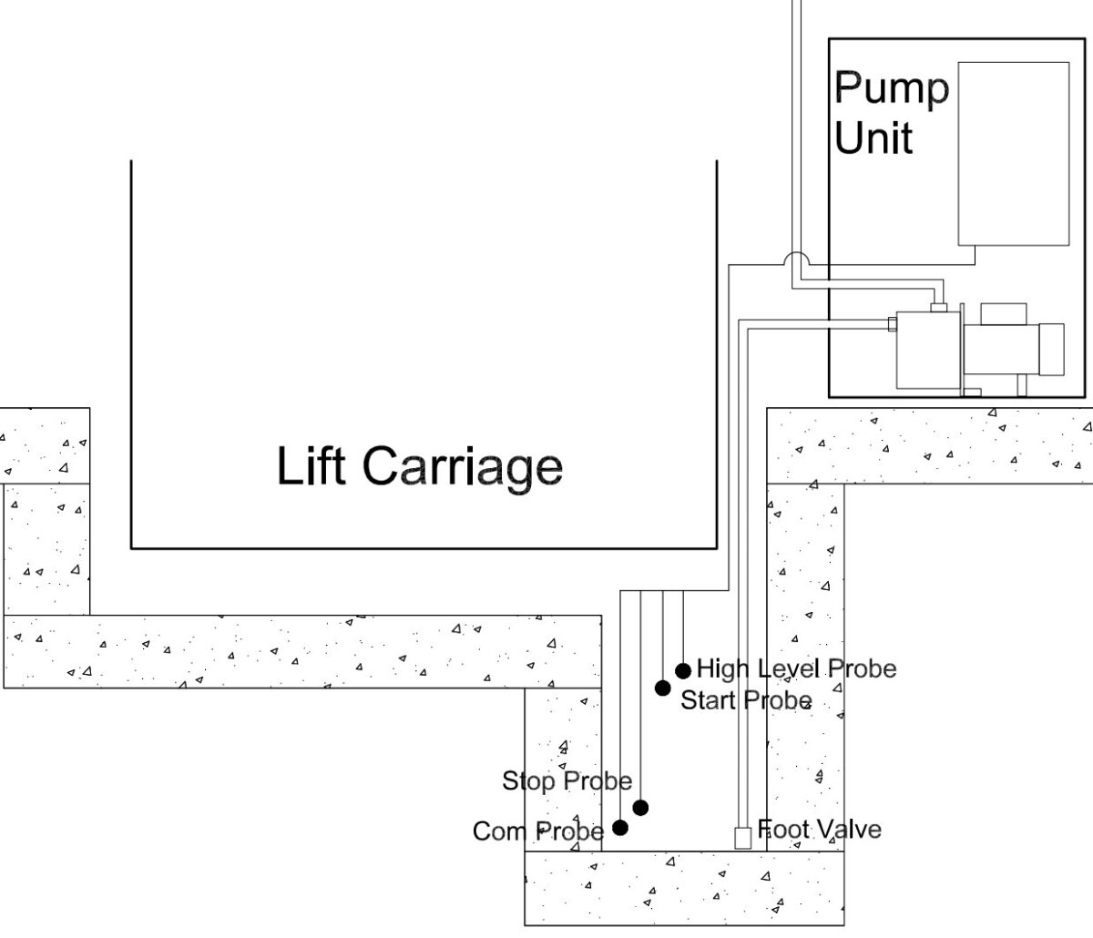 Lift pit pump cross section